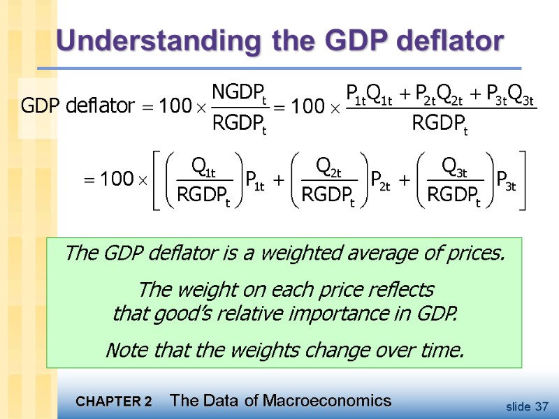 Understanding the GDP deflator The GDP deflator is a weighted average of prices. 